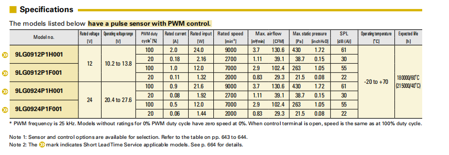 山洋長(zhǎng)壽命軸流風(fēng)扇 9LG0912P1H001 系列圖: