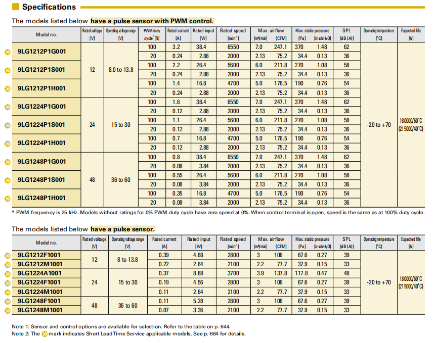 SanAce軸流風(fēng)扇120L 9LG系列圖:
