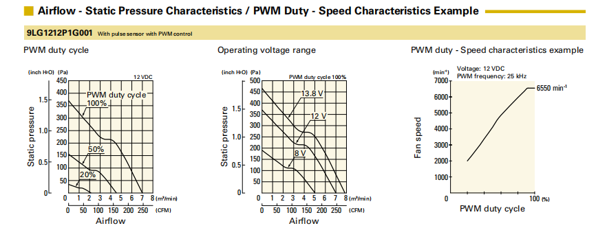 山洋軸流風(fēng)扇9LG1212P1G001產(chǎn)品P&Q曲線:
