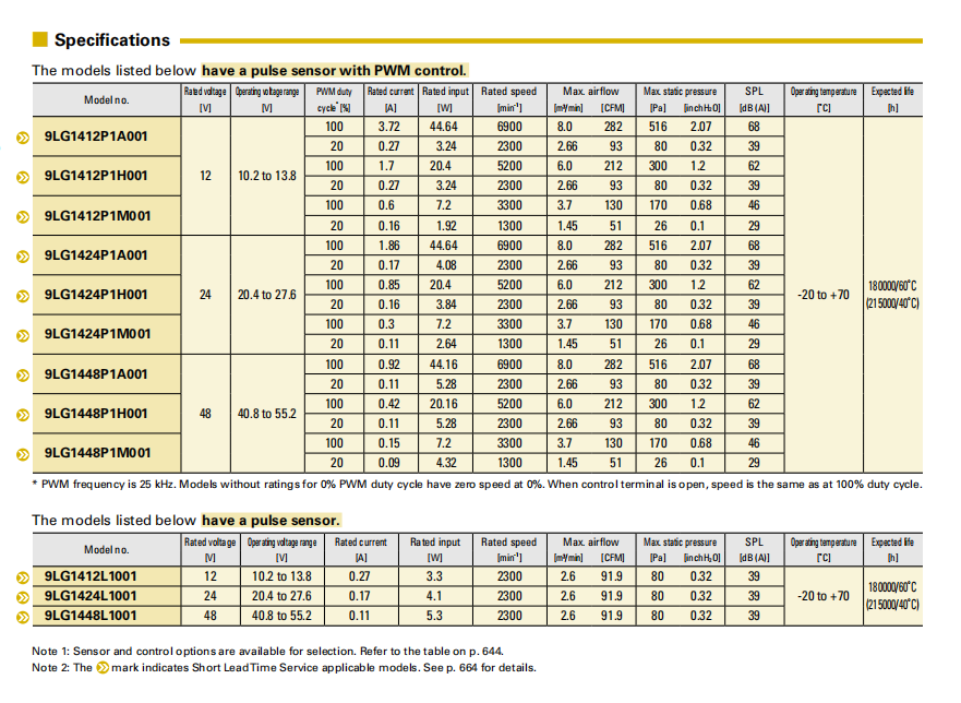 SanAce軸流風(fēng)扇120L 9LG1412P1A001 9LG系列圖： 