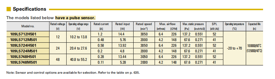 SanAce軸流風(fēng)扇172L 109L5712H501 9LG系列圖: