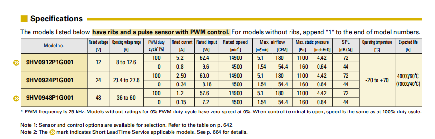 SanAce軸流風扇92 9HV系列圖： 