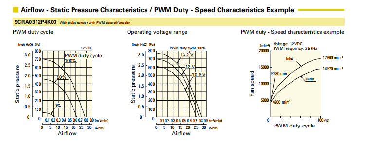 SanAce山洋軸流雙重反轉(zhuǎn)風(fēng)扇9CRA0412P4K03 三洋風(fēng)扇01