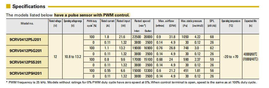 San Ace三洋散熱風扇9CRV0412P5J201雙重反轉風扇4056小風機03