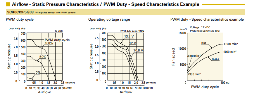 San Ace山洋散熱風(fēng)扇9CR0612P5G03雙重反轉(zhuǎn)6051小風(fēng)機(jī)01