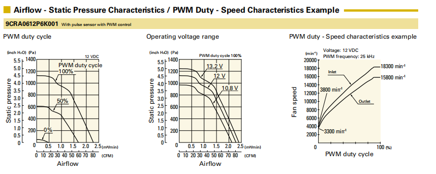 SanAce山洋軸流雙重反轉(zhuǎn)風(fēng)扇9CRA0612P6K001產(chǎn)品詳情說(shuō)明: 01