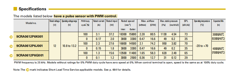 San Ace山洋散熱風(fēng)扇9CRA0612P6K001雙重反轉(zhuǎn)6056小風(fēng)機(jī)03