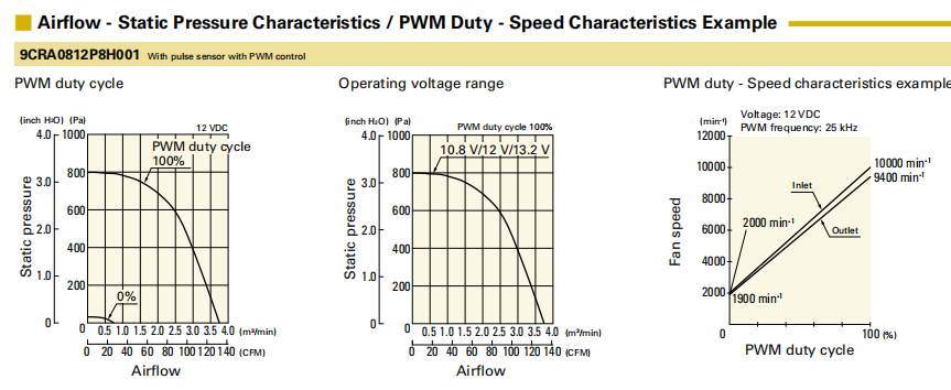 山洋 San Ace 9CRA0812P8H001 80mm雙重反轉(zhuǎn)散熱風扇 | 高風壓低噪音 PWM 控制 工業(yè)級冷卻方案01