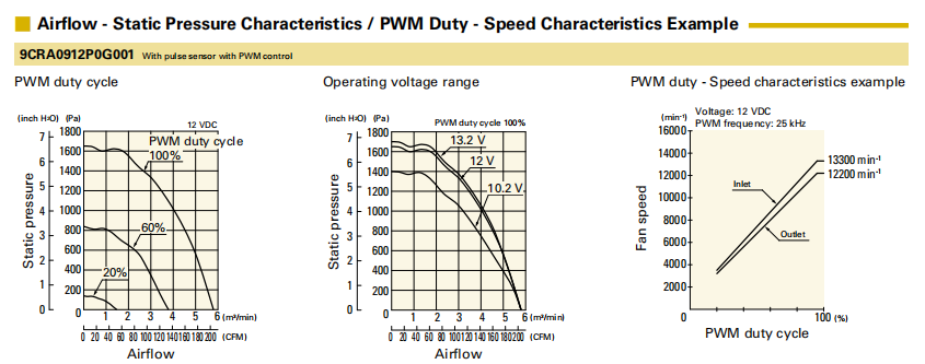 San Ace三洋散熱風扇9CRA0912P0G001雙重反轉(zhuǎn)9276小風機01