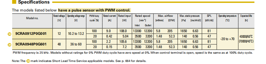 San Ace三洋散熱風扇9CRA0912P0G001雙重反轉(zhuǎn)9276小風機03