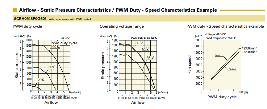 SanAce山洋軸流雙重反轉(zhuǎn)風(fēng)扇9CRA0948P0G601產(chǎn)品詳情說(shuō)明: