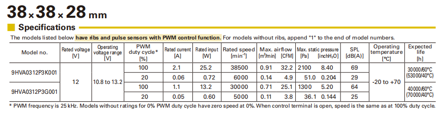 山洋 San Ace 9HVA0312P3K001 38x38x28mm DC12V 軸流散熱風(fēng)扇 | 高轉(zhuǎn)速低噪音工業(yè)風(fēng)扇02