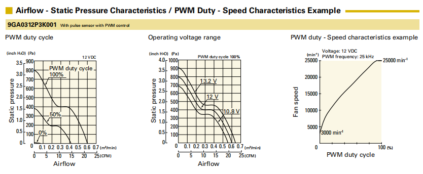 SAN ACE三洋散熱風扇 山洋San Ace 9GA0312P3K001 38mm 12V低功耗直流散熱風扇 | SANYO DENKI官方規(guī)格01