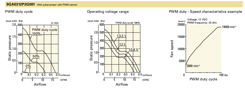 SAN ACE三洋散熱風扇 山洋San Ace 9GA0312P3K001 38mm 12V低功耗直流散熱風扇 | SANYO DENKI官方規(guī)格01