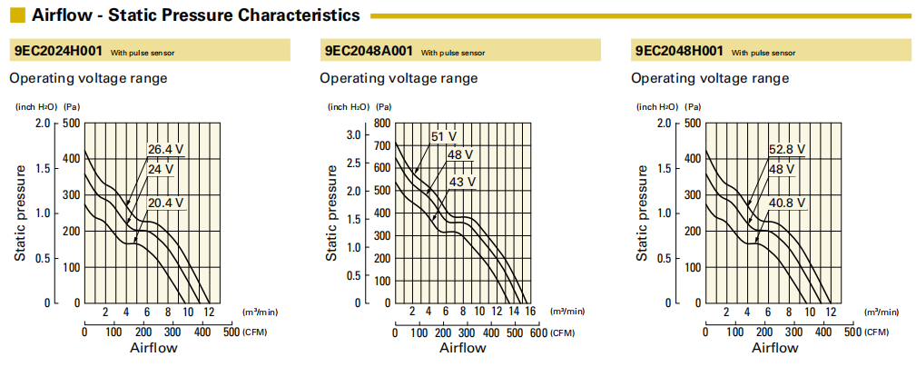 山洋 San Ace 9EC2024H001 | 200x70mm 24V DC 工業(yè)散熱風(fēng)扇 | San Ace 200系列