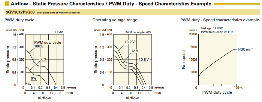 山洋SanAce 3628小型直流散熱風(fēng)扇 9GV3612P3G03 SANYo三洋風(fēng)機(jī)01