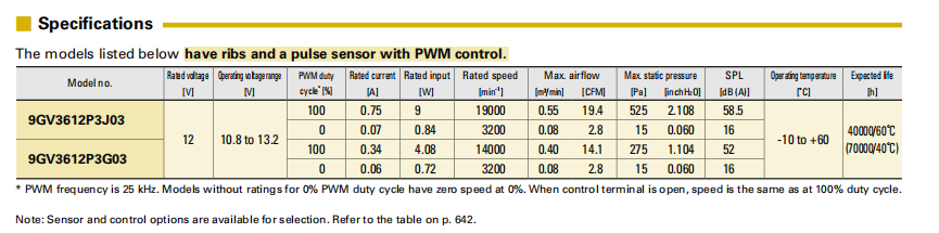 山洋SanAce 3628小型直流散熱風(fēng)扇 9GV3612P3G03 SANYo三洋風(fēng)機(jī)03