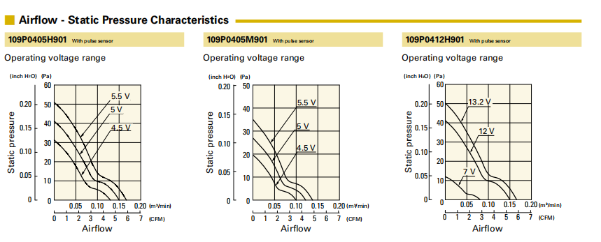 SanAce山洋軸流風(fēng)扇109P0405H901 sanyodenki 風(fēng)機(jī) 汽車ECU/功放/車載電子散熱神器01