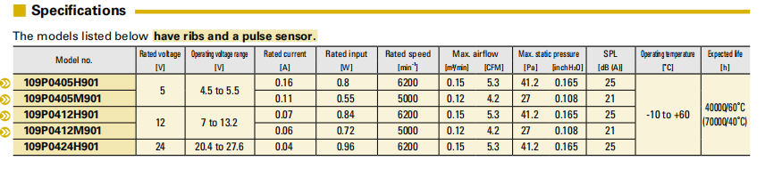 SanAce山洋軸流風(fēng)扇109P0405H901 sanyodenki 風(fēng)機(jī) 汽車ECU/功放/車載電子散熱神器02