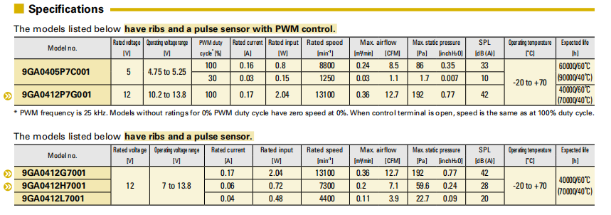 山洋SanAce 9GA0405P7C001 4015低功耗散熱風扇 SANYO風機01