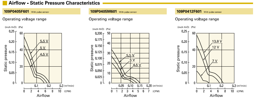 山洋SanAce 4020直流散熱風(fēng)扇 109P0405F601 三洋軸流風(fēng)扇01
