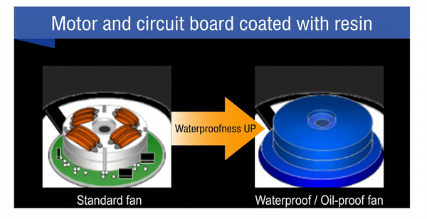 光伏逆變器如何選防水散熱風(fēng)扇？山洋San Ace 12025 9WPA IP68 DC軸流風(fēng)扇選型要點解析02